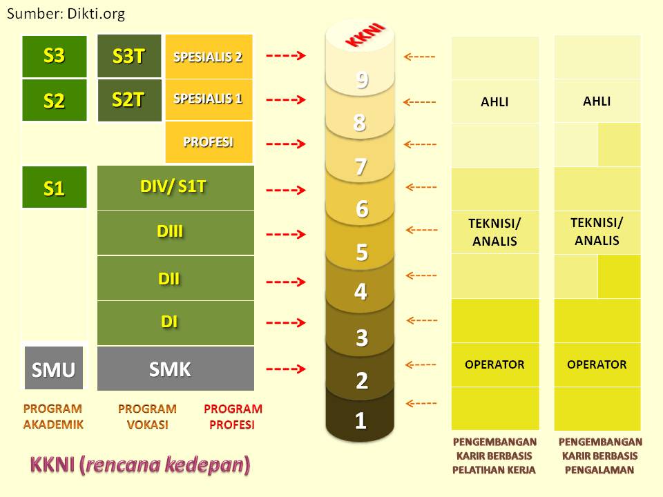 Mengapa Sertifikasi itu penting?